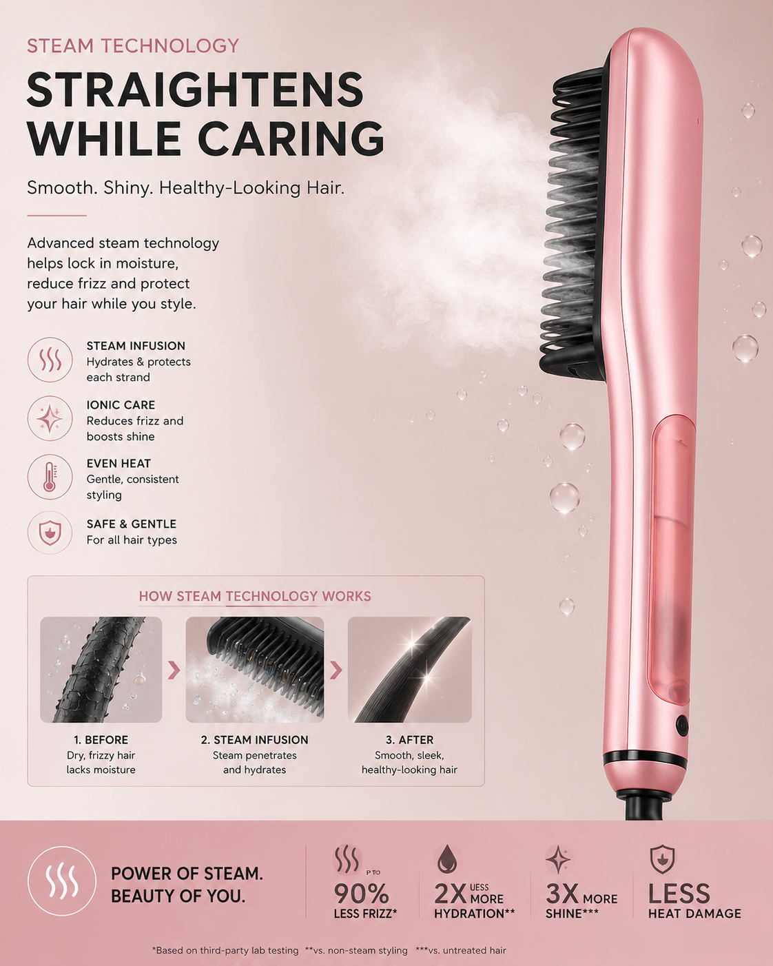 Steam Ionic Hair Straightening Comb
